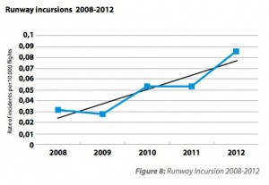 runway-incursion