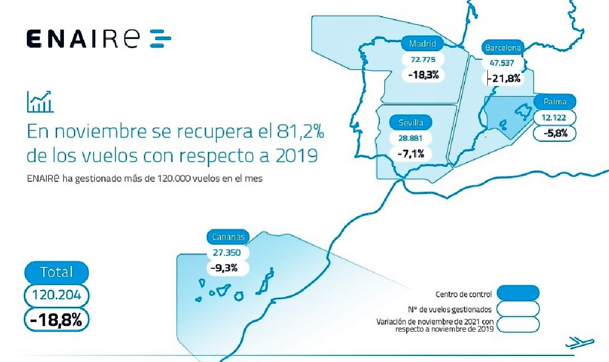 L 152502 Enaire Mapa Centros 2 